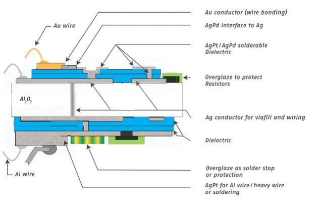 Skizze Aufbau Schema Standard-Modul einer keramischen Hybrid-Schaltung