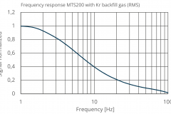 MTS2SENS200 halothane frequency response